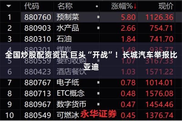 全国炒股配资资讯 巨头“开战”！长城汽车举报比亚迪